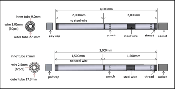 Easy operation - Daiwa Thermic Lance