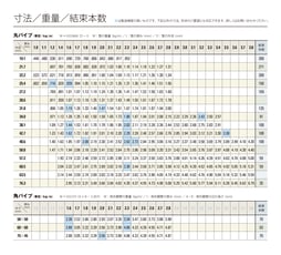 なるほど、コレで急な案件でも安心!!!当社ストック品サイズのご紹介。