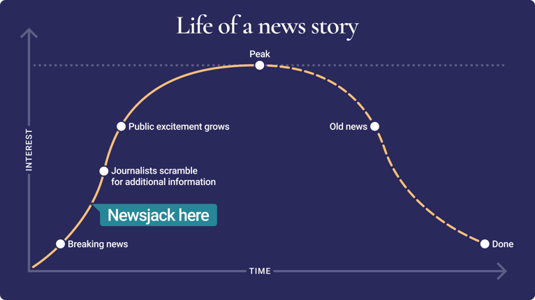 Illustration of the concept newsjacking