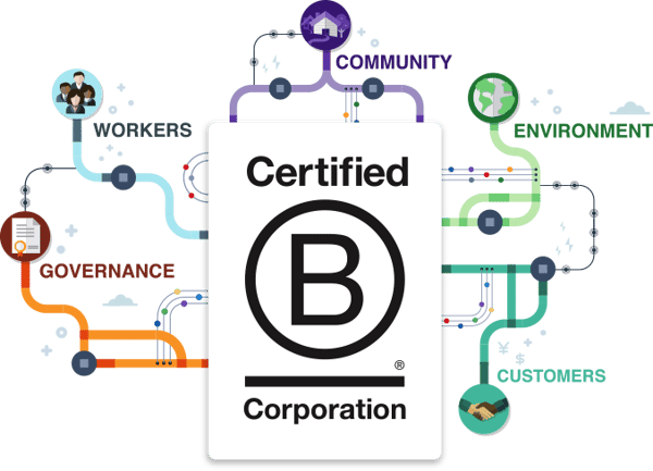 B Corp
