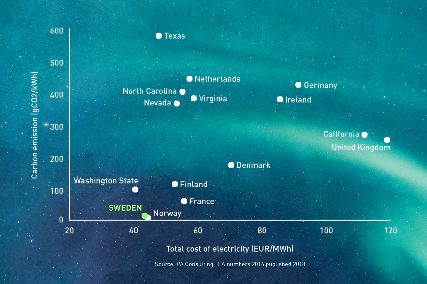 Node-Pole-Graph-CO2-vs-Cost