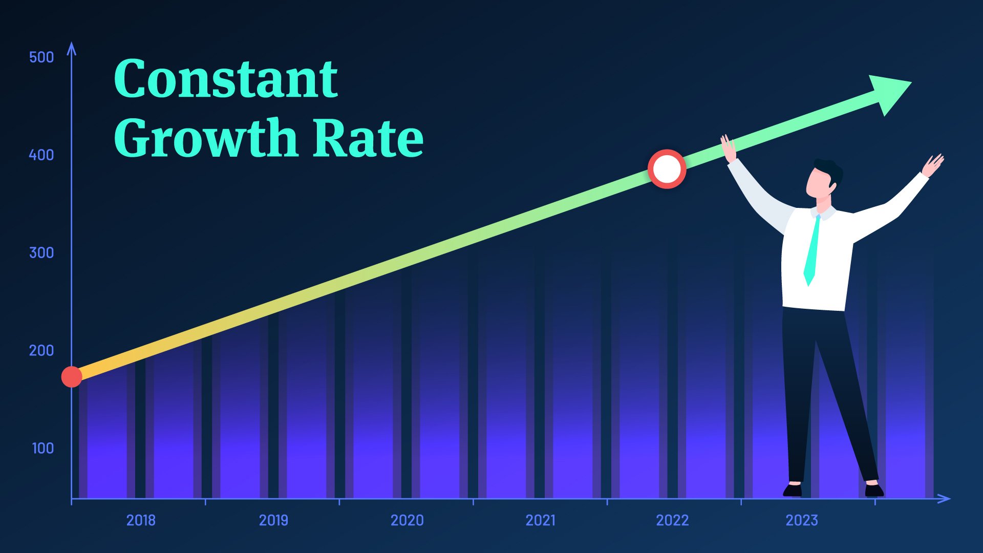 Gordon Growth Model formula: How to calculate constant growth rate