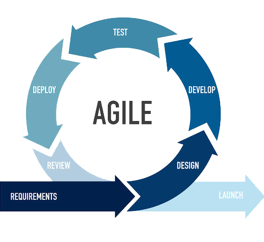 12 Common Agile Mistakes & How Net Solutions Avoids Them