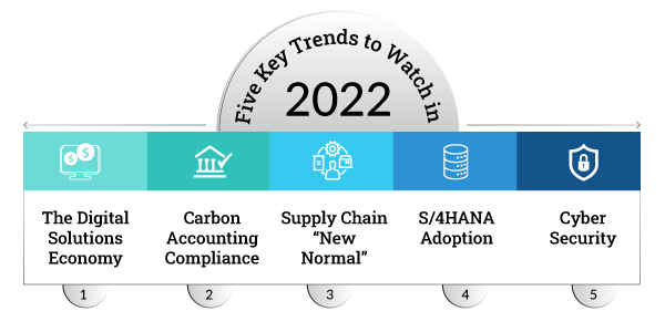 Watch the replay - Transforming chemical compliance management through  technology