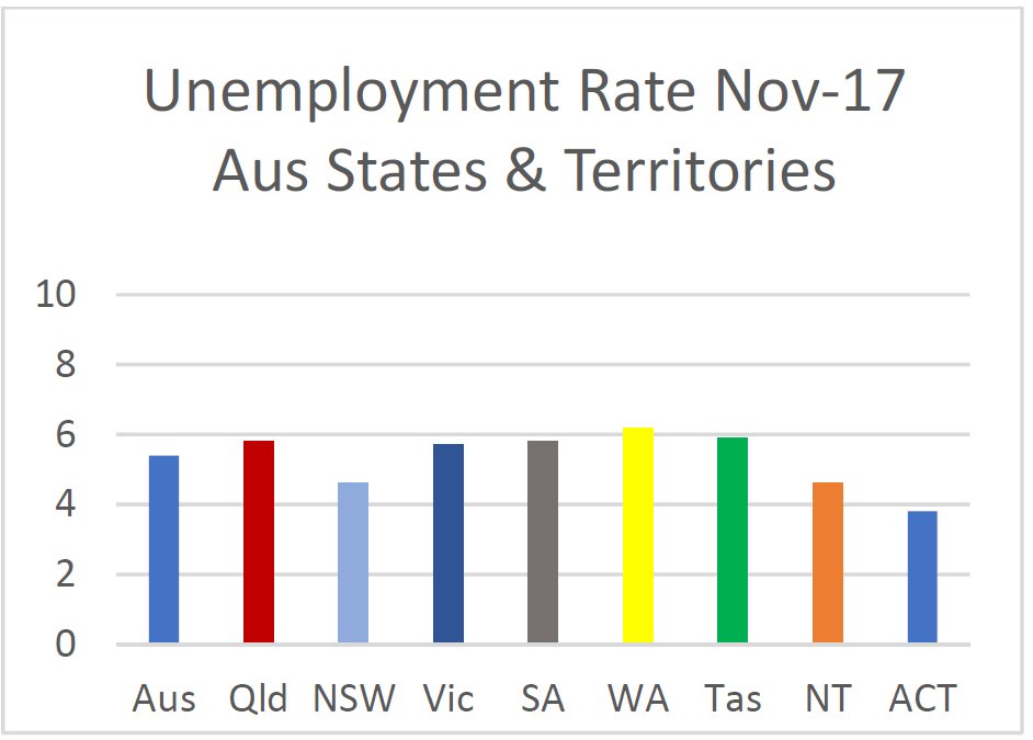 Questions already over new LNP leader’s economic credentials