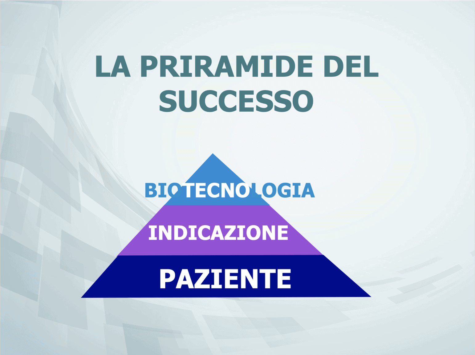 piramide del successo