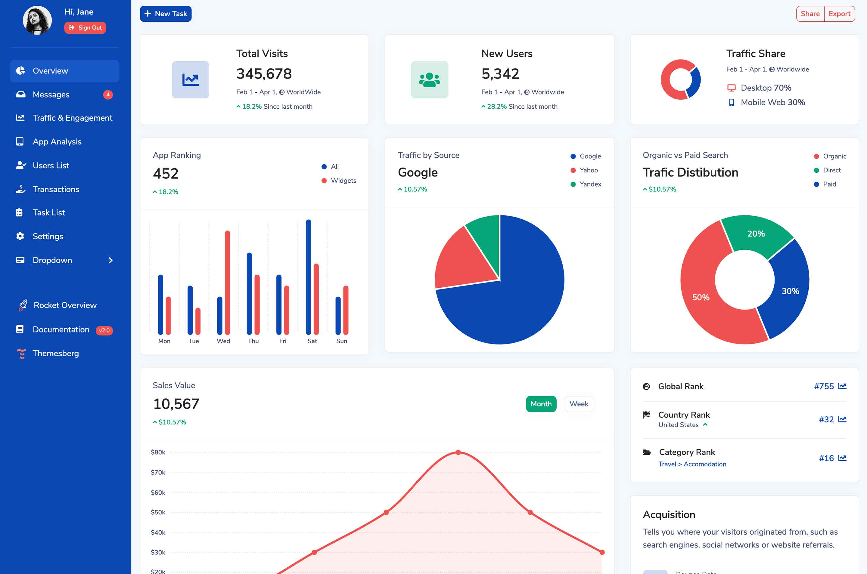 dashboard services v1