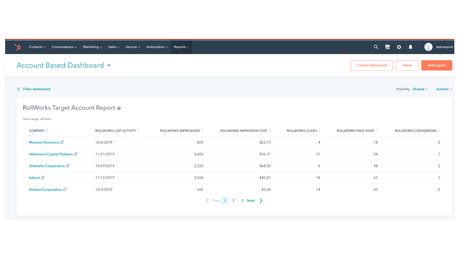 Measure ad campaign performance right within HubSpot