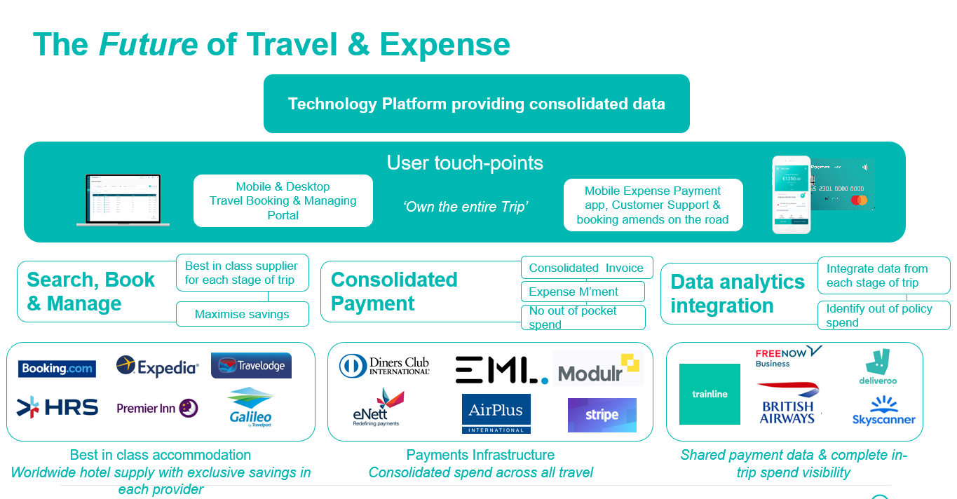 future of trave;