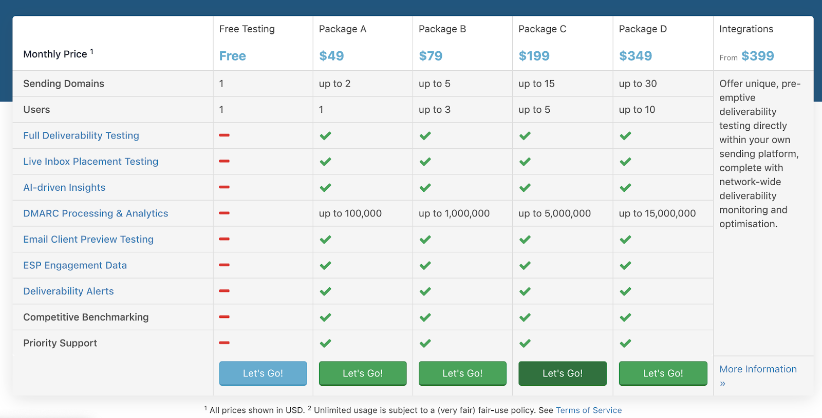 SendForensics pricing