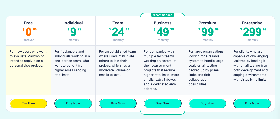 Mailtrap pricing plan
