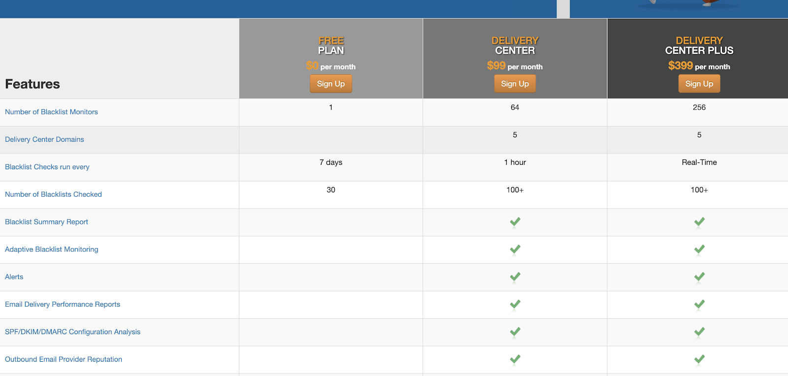 MXtoolbox pricing