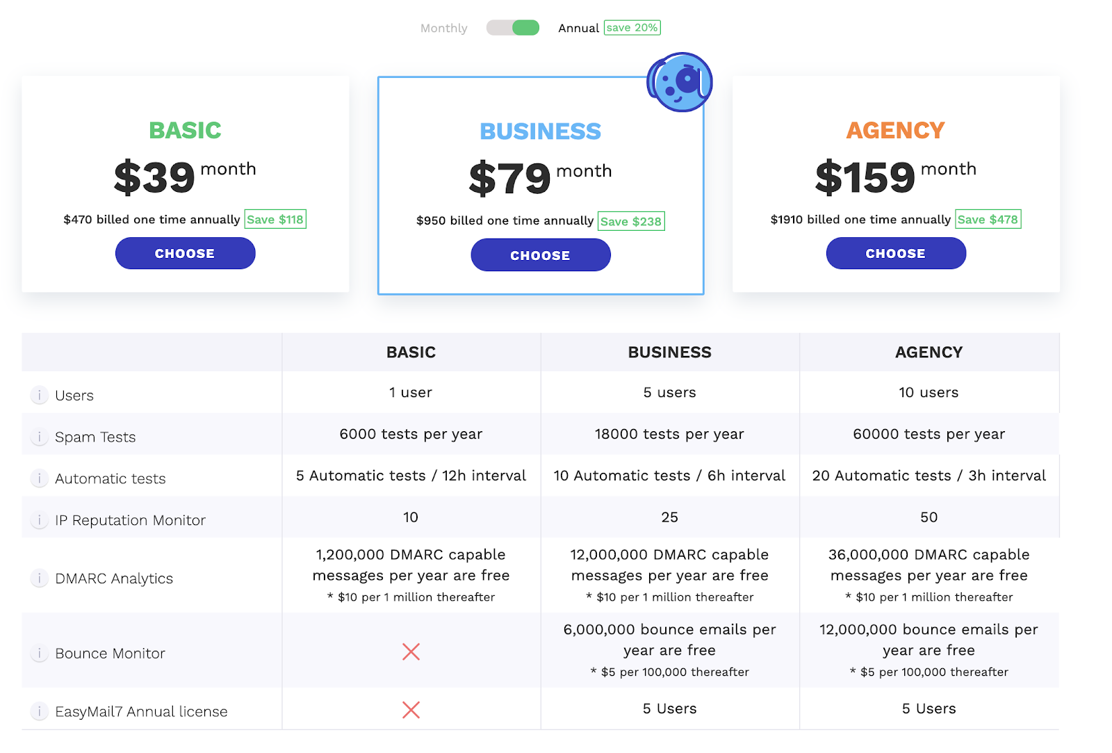 GlockApps annual pricing