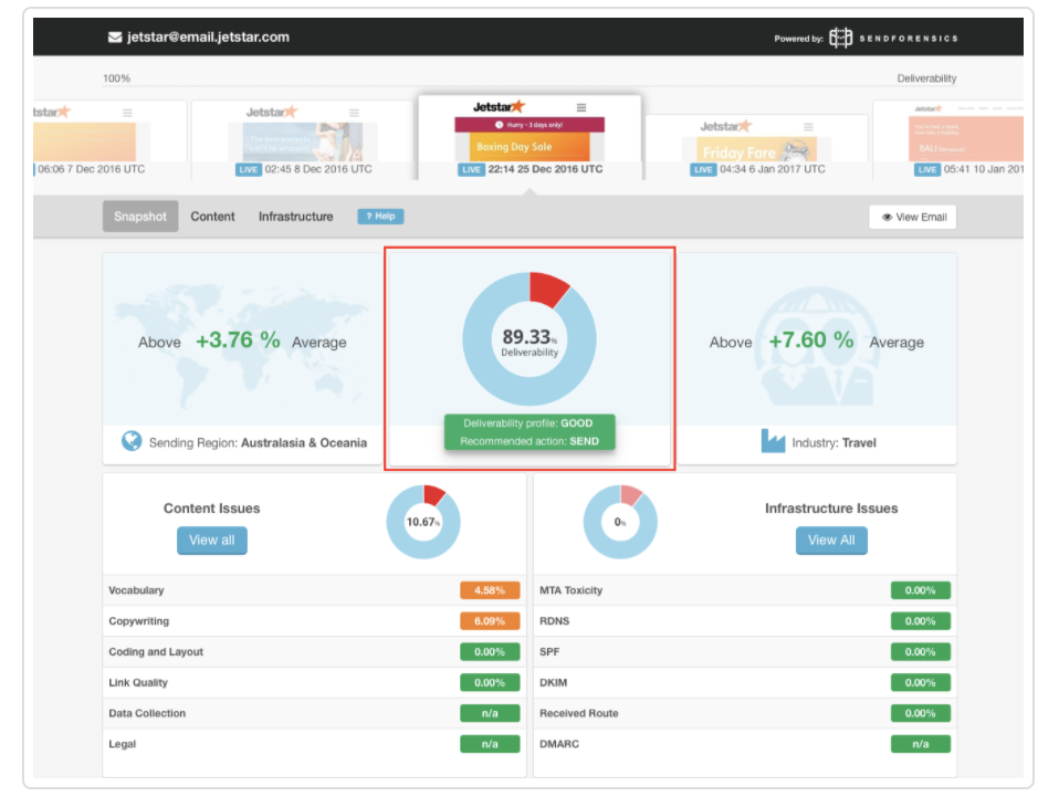 SendForensics dashboard