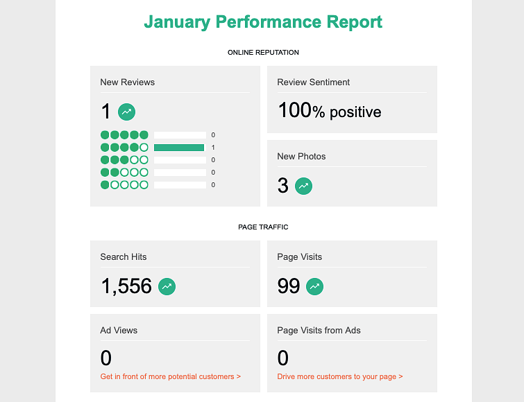 Share good reviews about your brand
