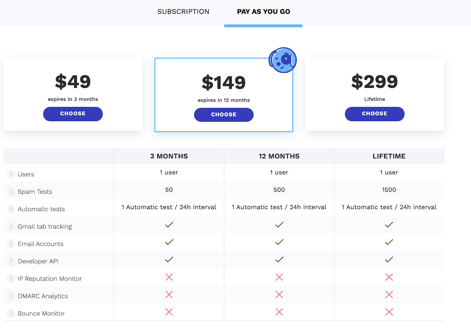 GlockApps Pay as you go