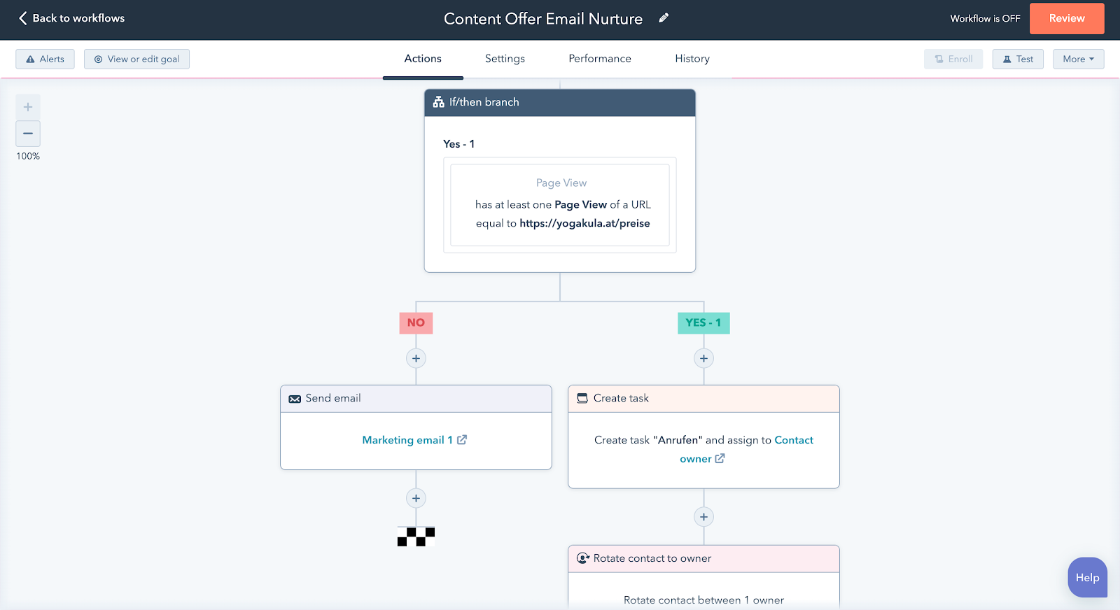 HubSpot marketing automation - alternative to campaign monitor