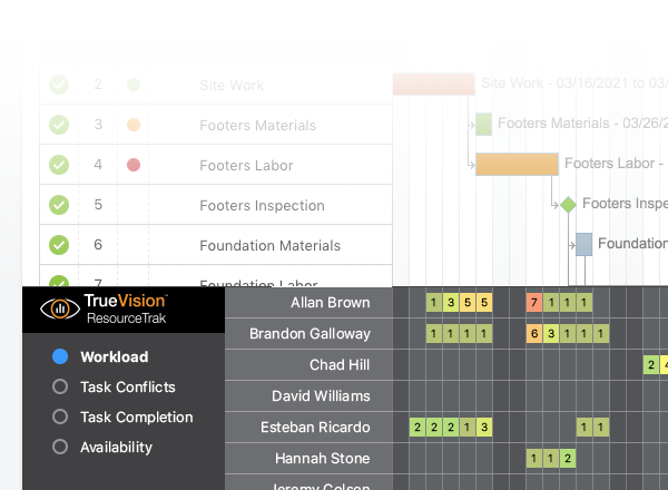 Residential Construction Scheduling Software