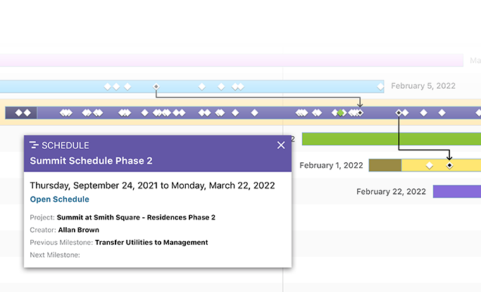 Residential Construction Scheduling Software