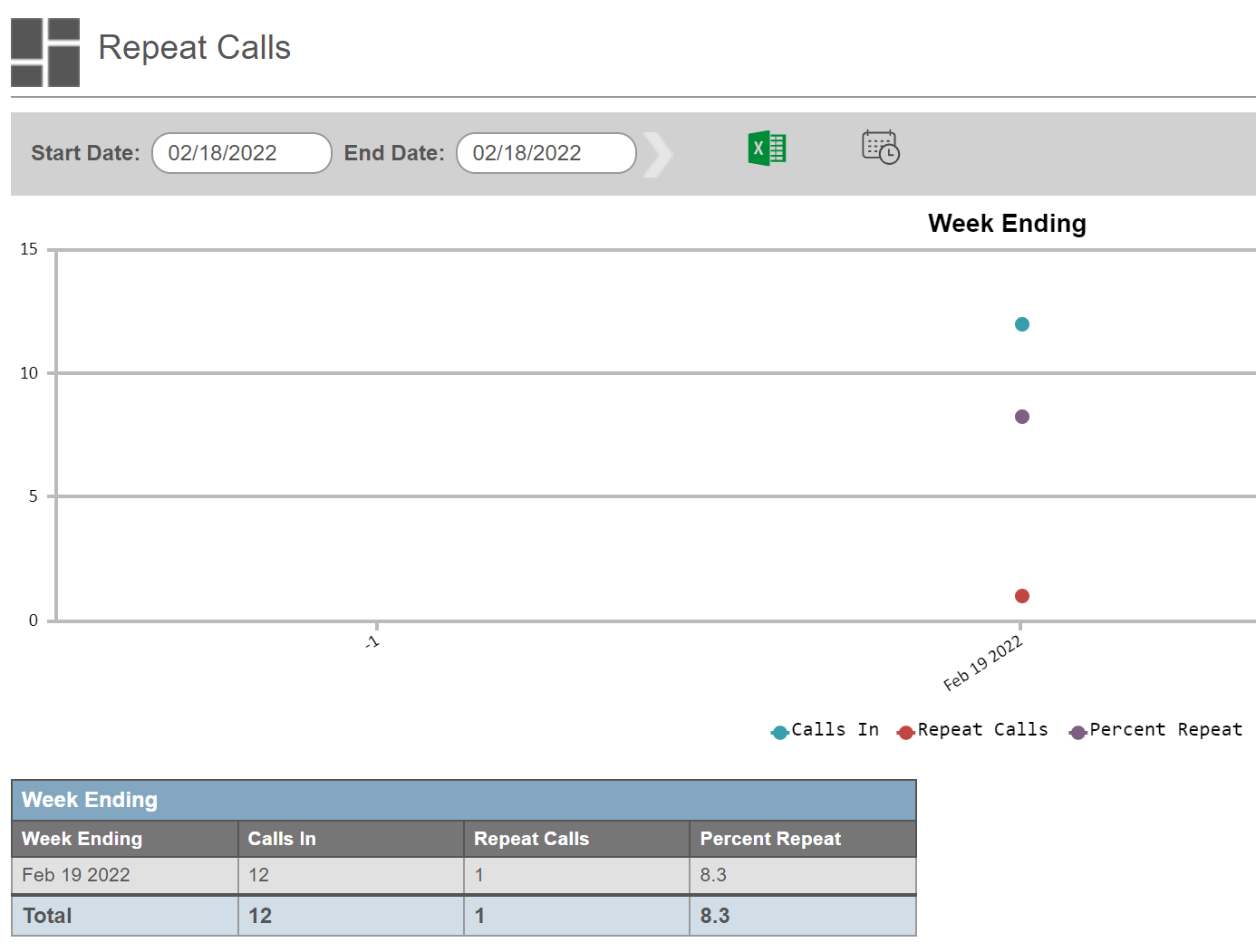 repeatcalls