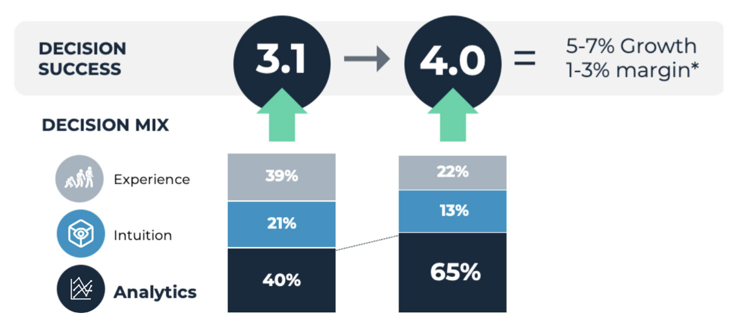 Cloverpop---Mapping-Your-Decision-Process-1
