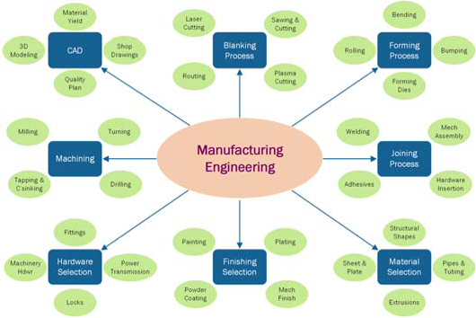 Manufacturing engineering Maloya Laser