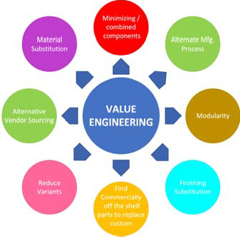 Maloya Laser project management
