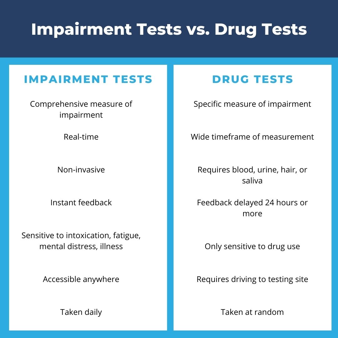Drugs vs. Impairment tests