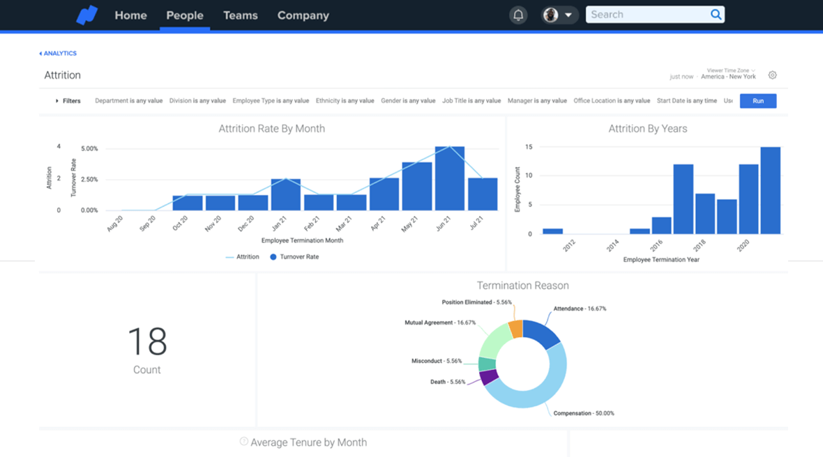 compliance dashboard
