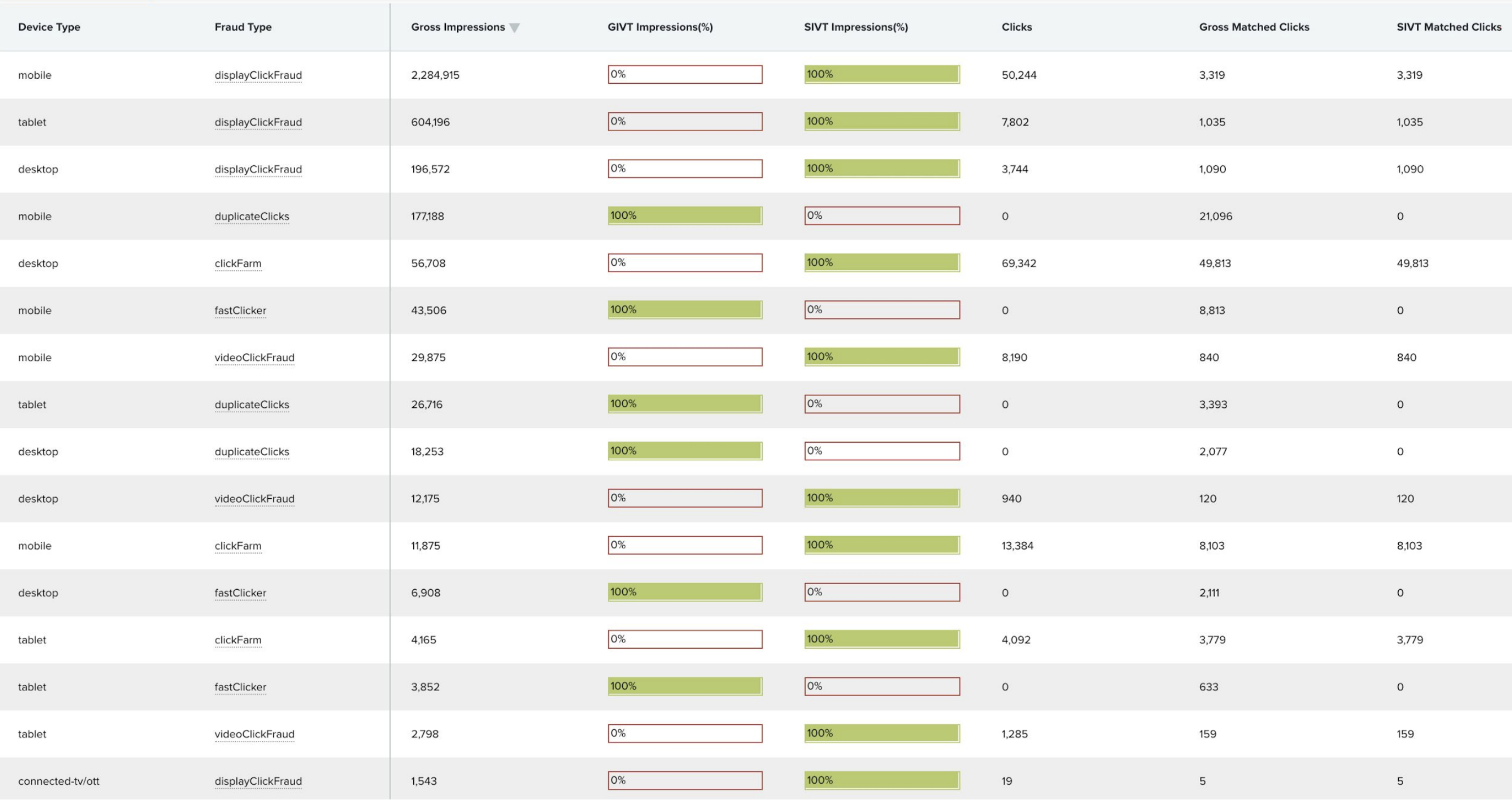 Analytics_reporting_for_click_fraud-2-png