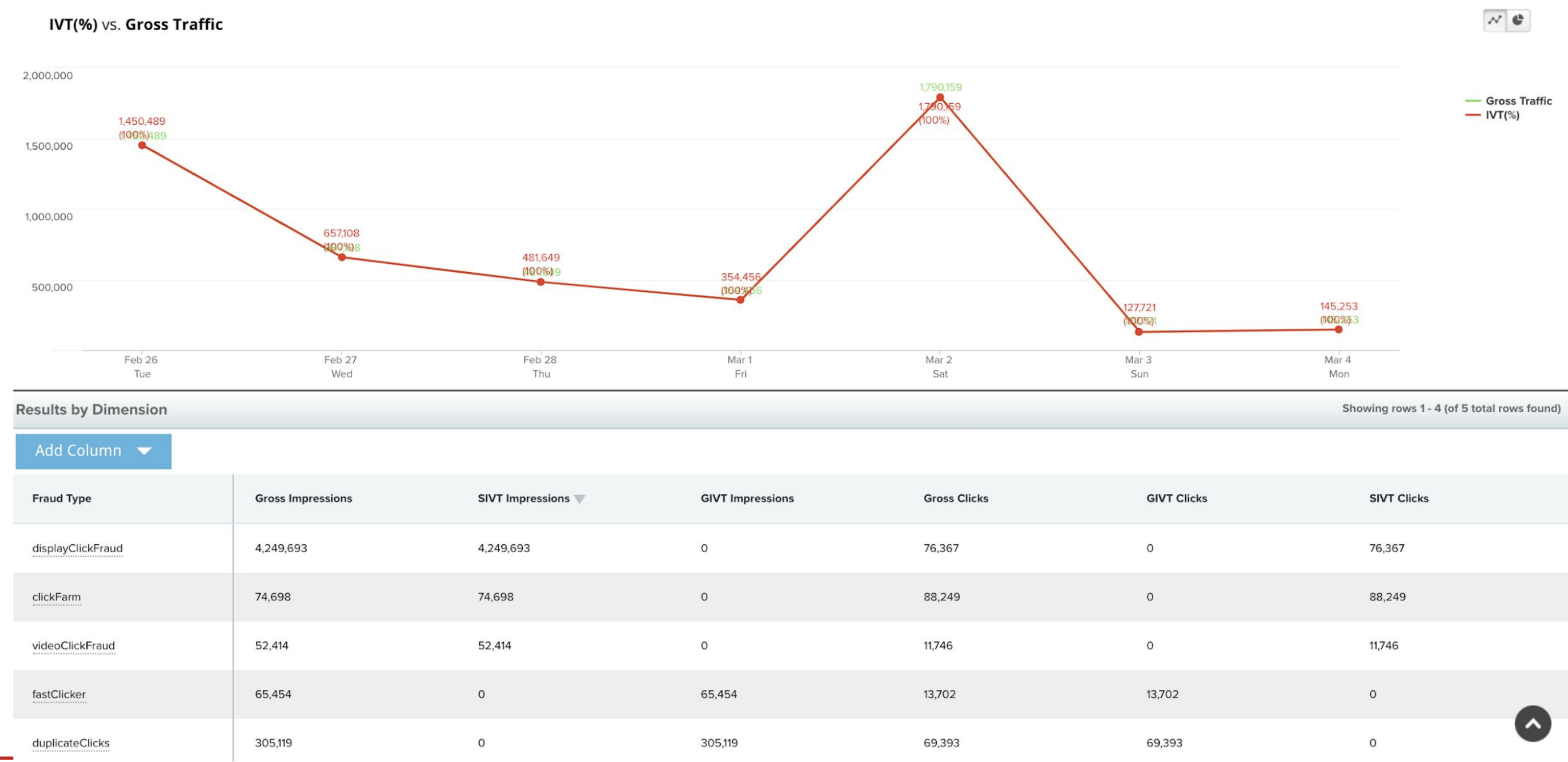 Analytics_reporting_for_click_fraud-png