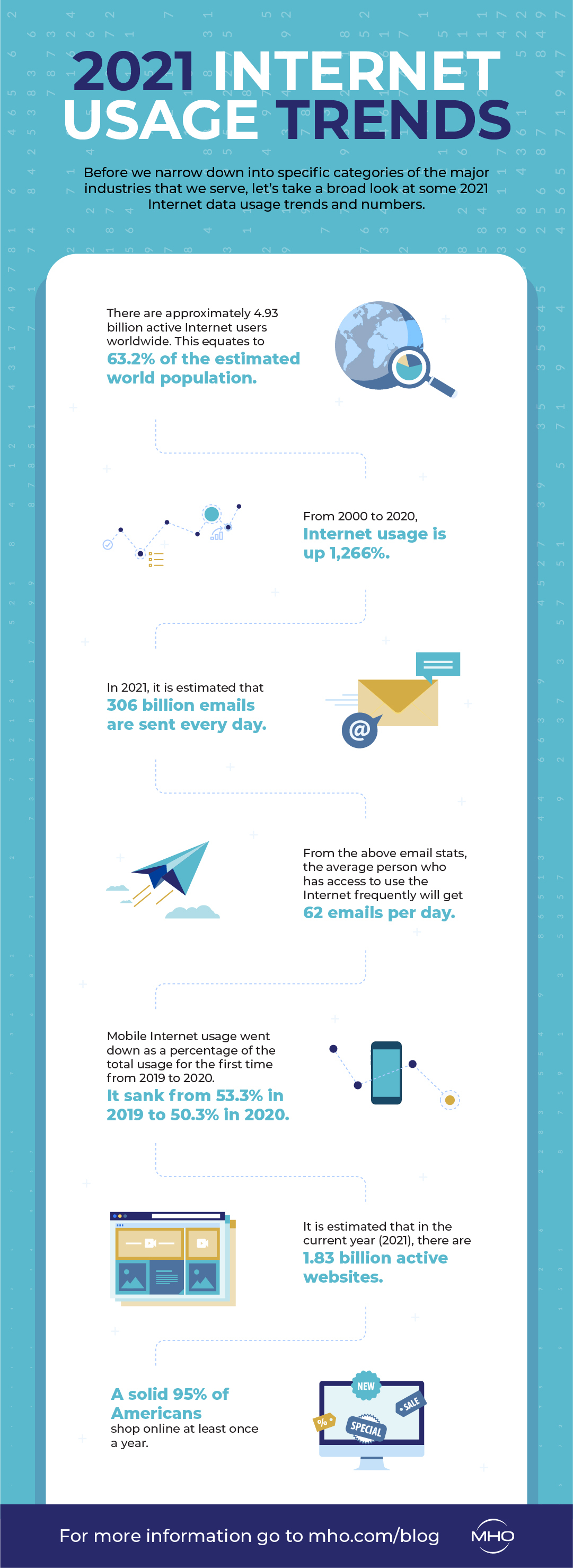 2021 Internet Usage Trends