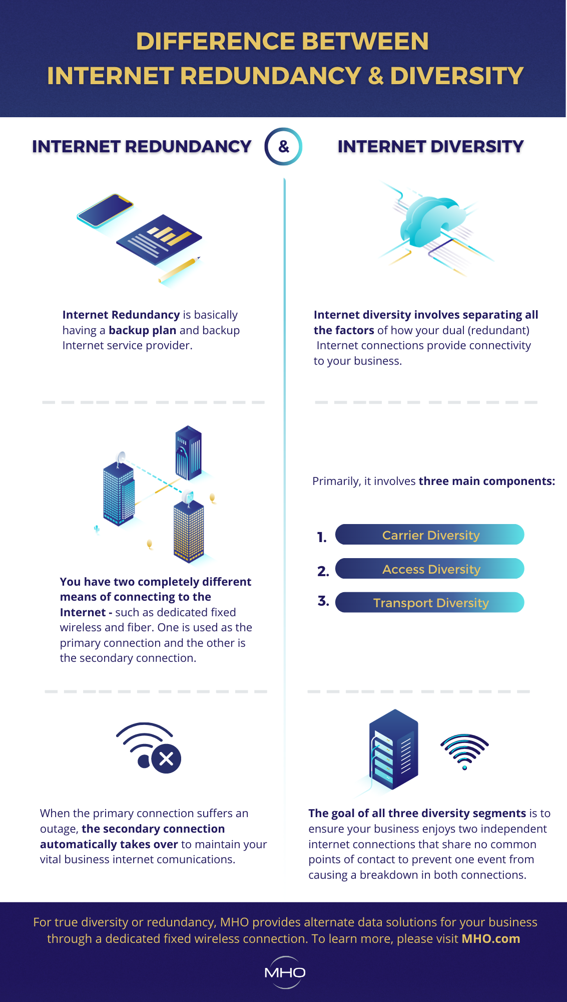 DIFFERENCE BETWEEN INTERNET DIVERSITY & REDUNDANCY-1