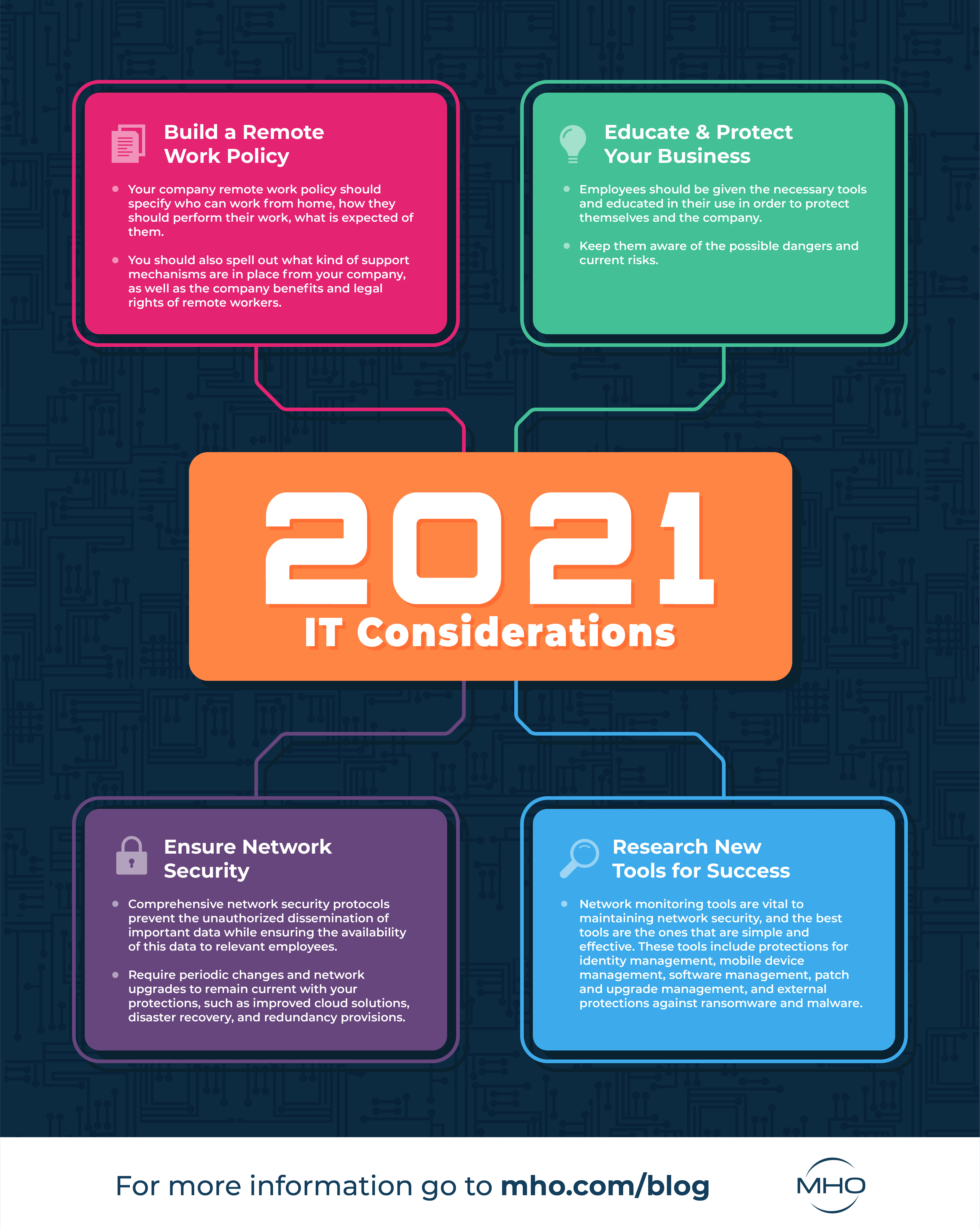IT Planning for 2021