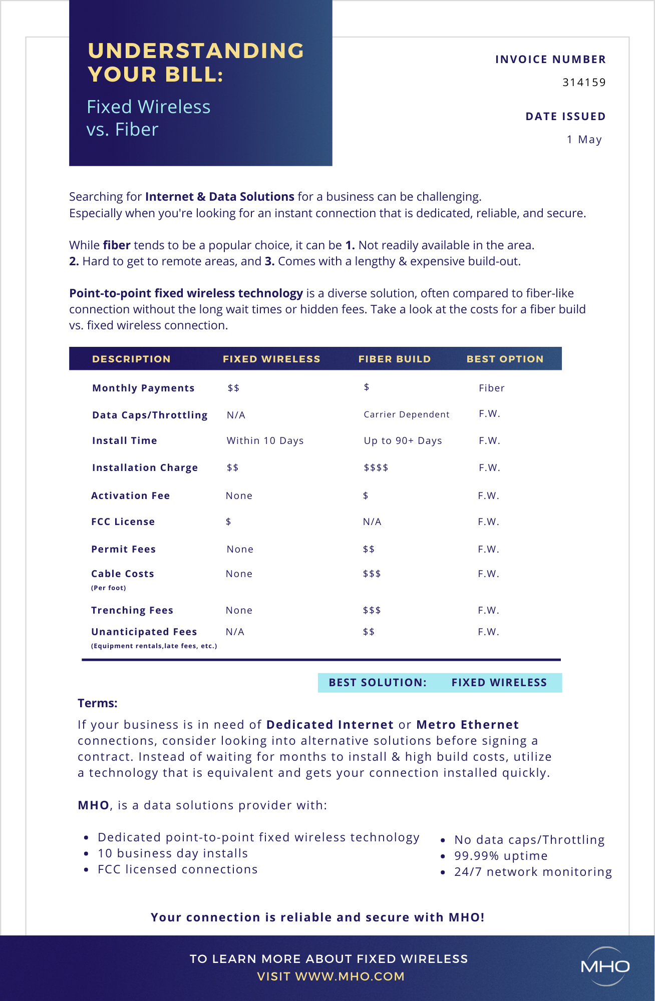 Understanding Your Bill