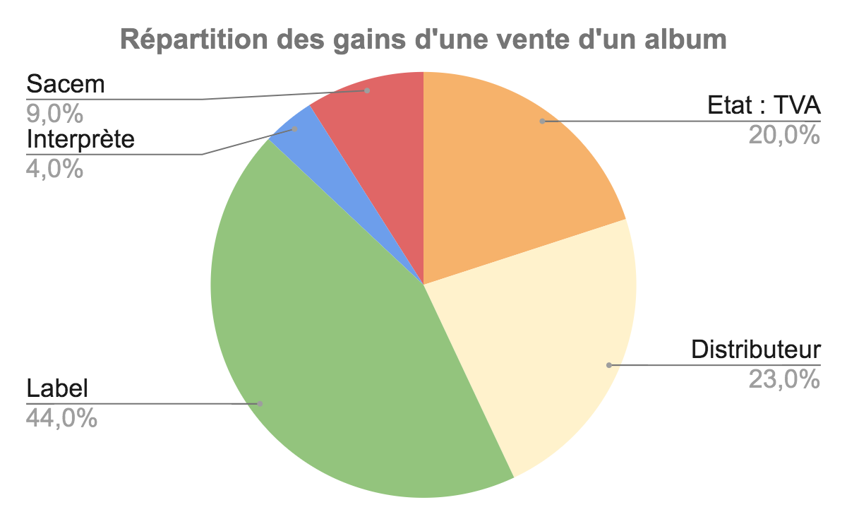 IMG Pourquoi se lancer en tant qu’artiste indépendant·e ?