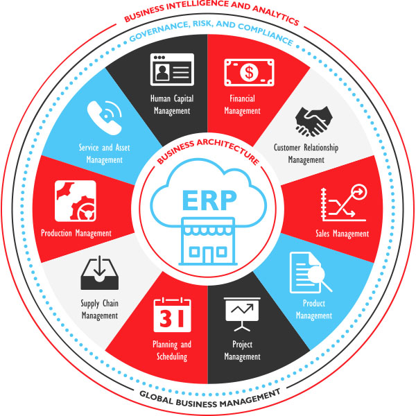 Datix ERP Diagram