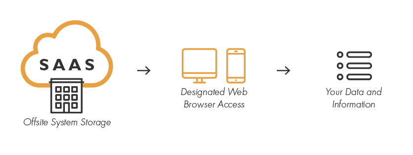 Saas Infographic