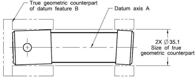 A graphic displaying a 2D part and the tolerance - Geometric Dimensioning and Tolerancing