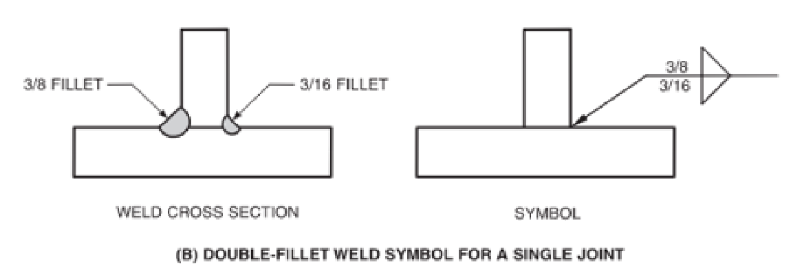 An image of a cross section of a double-fillet weld symbol for a single joint - TPM