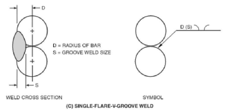 An image of a cross section of a single flare v groove weld - TPM