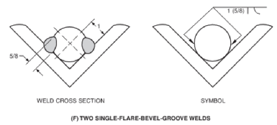 An image of a cross section of two single-flare bevel groove welds - TPM