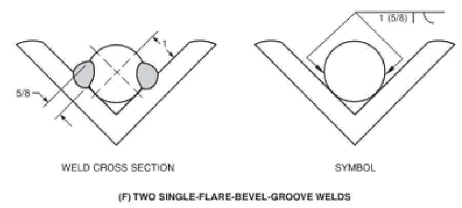 An image of a cross section of two single-flare bevel groove welds - TPM