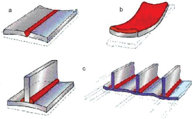 Examples of various welding types - TPM