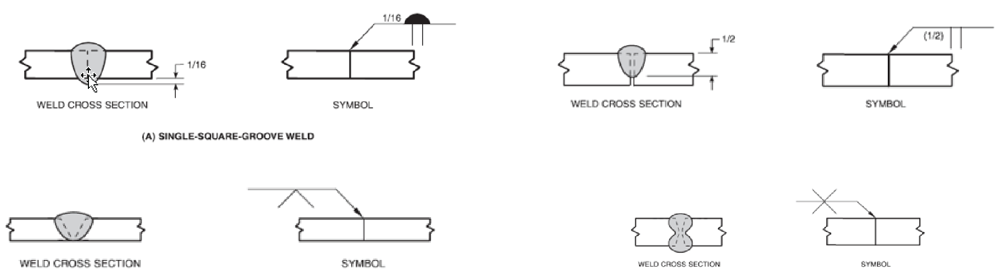 An Image of various cross sections of welds with annotated welding symbols - TPM