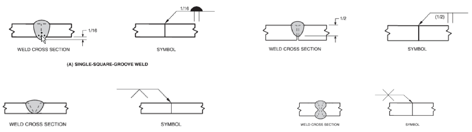 An Image of various cross sections of welds with annotated welding symbols - TPM