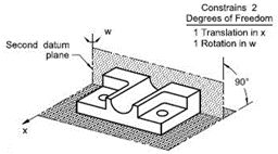 A graphic showing the second datum plane - Geometric Dimensioning and Tolerancing