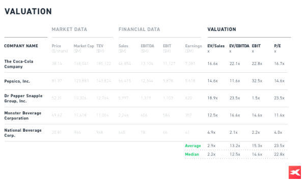 ValorizaciÃ³n de empresas y datos claves a tener en cuenta