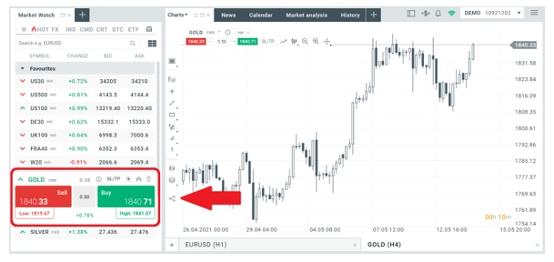 ejemplo de operativa en Oro 
