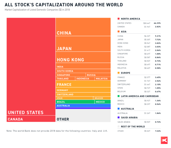 Capitalización en cada bolsa mundial 